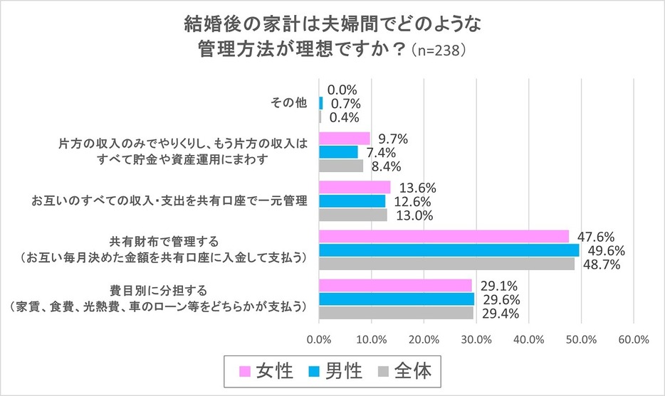 管理方法は？