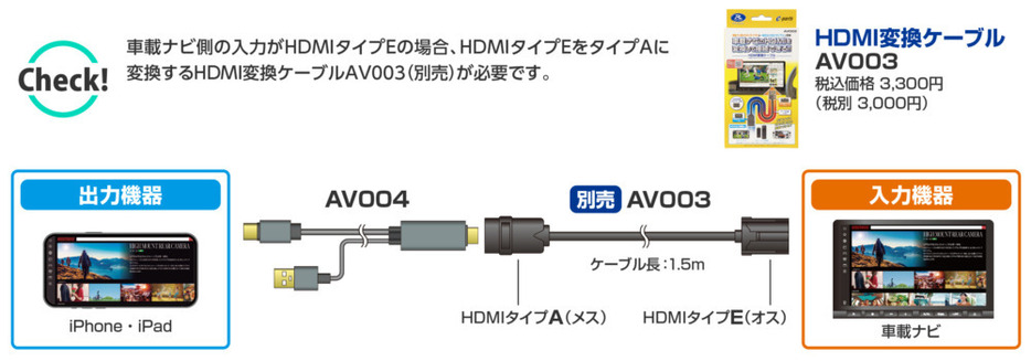 車両側のHDMI端子がタイプEの場合には同社の「AV003 HDMI変換ケーブル」を使用。