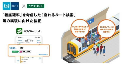 「座れるルート検索」などの機能提供に向け、東京メトロとナビタイムジャパンが検証開始