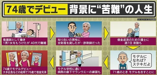 スンファさん(80)、笑顔の裏に“苦難”の人生