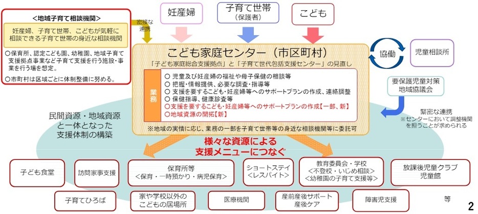 図表2