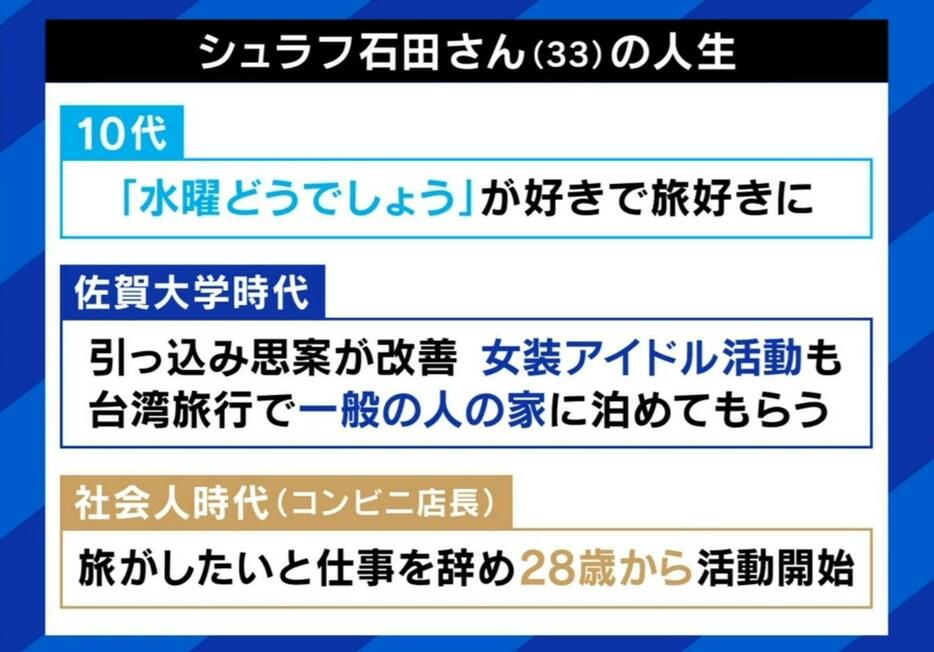 シュラフ石田さんの人生