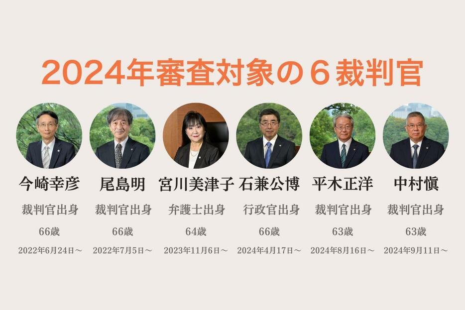 審査対象の6裁判官