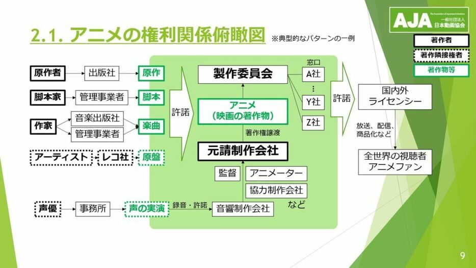 文化審議会著作権分科会政策小委員会（第3回）提出資料より