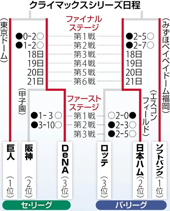 読売新聞