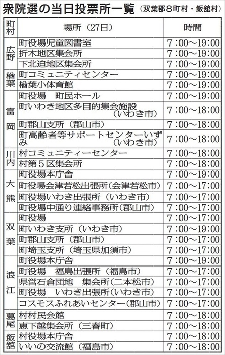 （写真：福島民報）