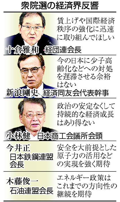 衆院選の経済界反響