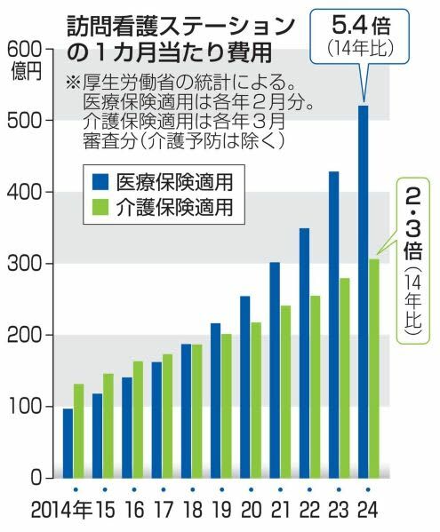 （写真：47NEWS）