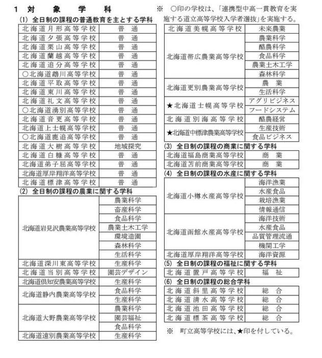 道外からの出願の対象学科