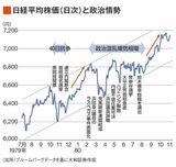 四季報オンライン