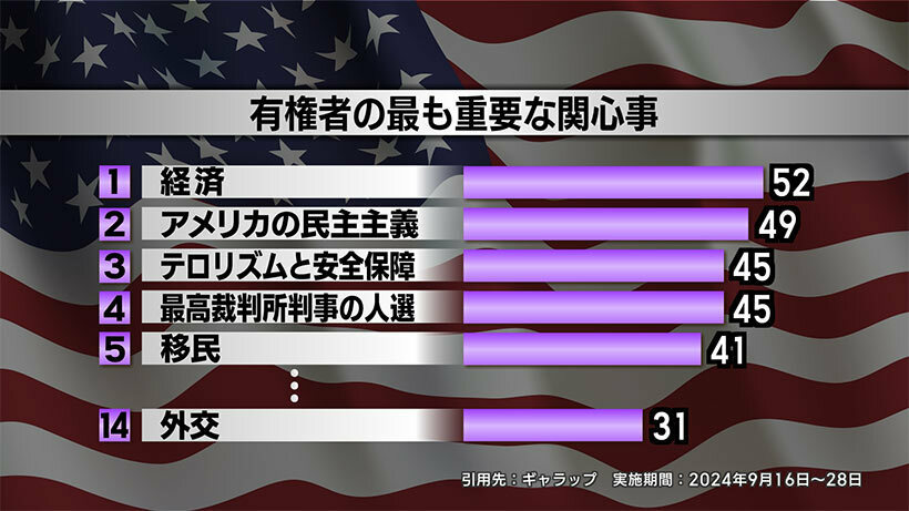 世論調査