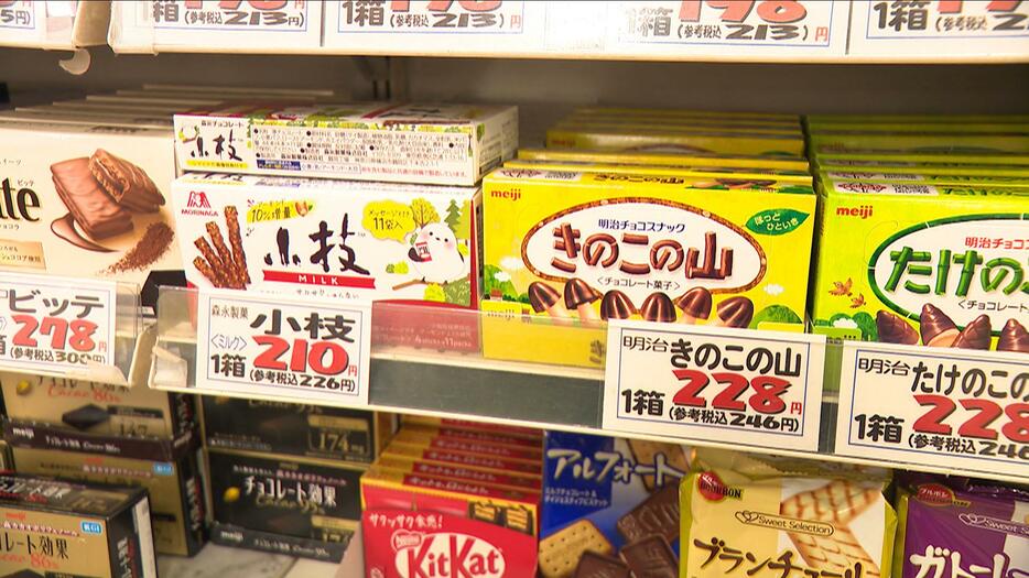 食品メーカー各社が1万品目以上を値上げ