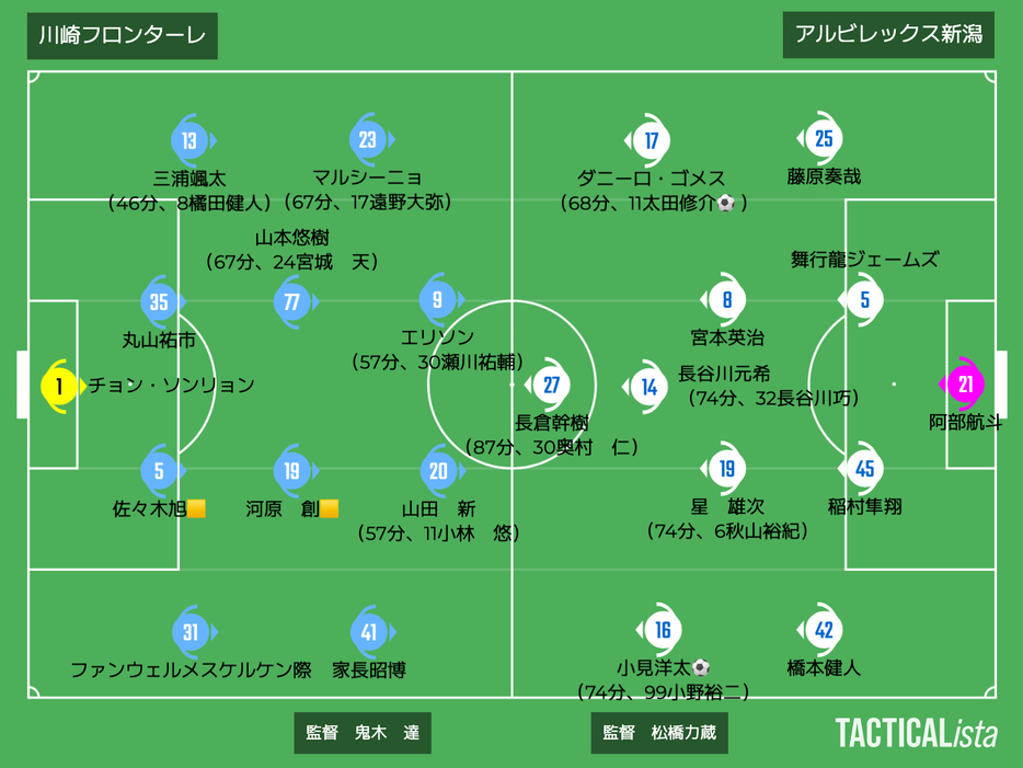 川崎Fvs新潟布陣