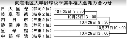 東海地区大学野球の組み合わせ