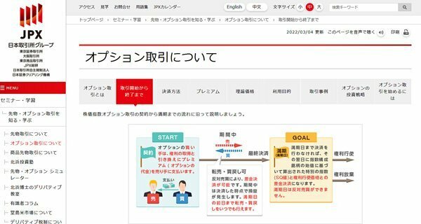 日本取引所グループ（JPX）のオプション取引解説ページ