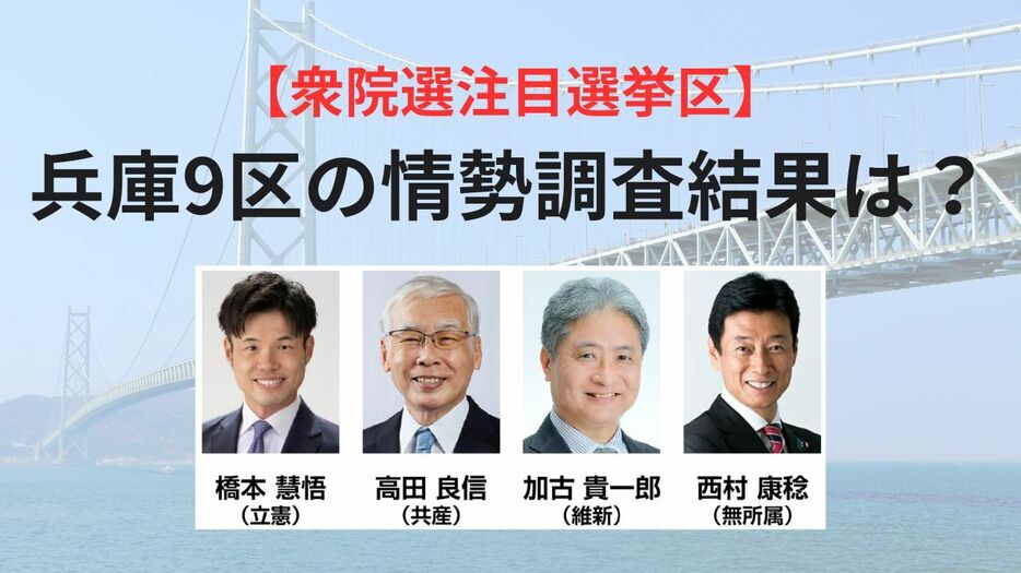 【情勢調査】4人の激戦の兵庫9区！やや先行しているのは？（衆院選注目選挙区）