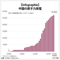 【Infographie】中国の原子力発電