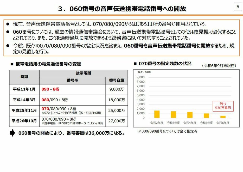 総務省「電気通信番号計画の変更等について」より