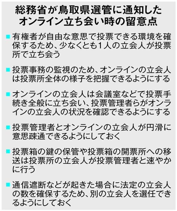 鳥取県選管に通知したオンライン立ち会い時留意点