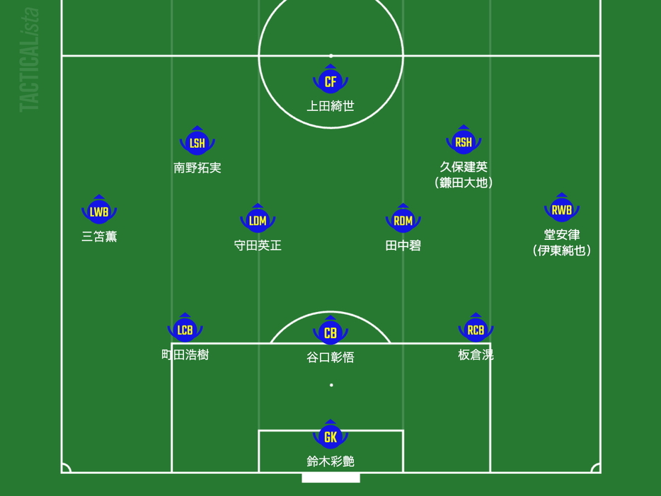 オーストラリア代表戦に臨む日本代表の先発予想フォーメーション