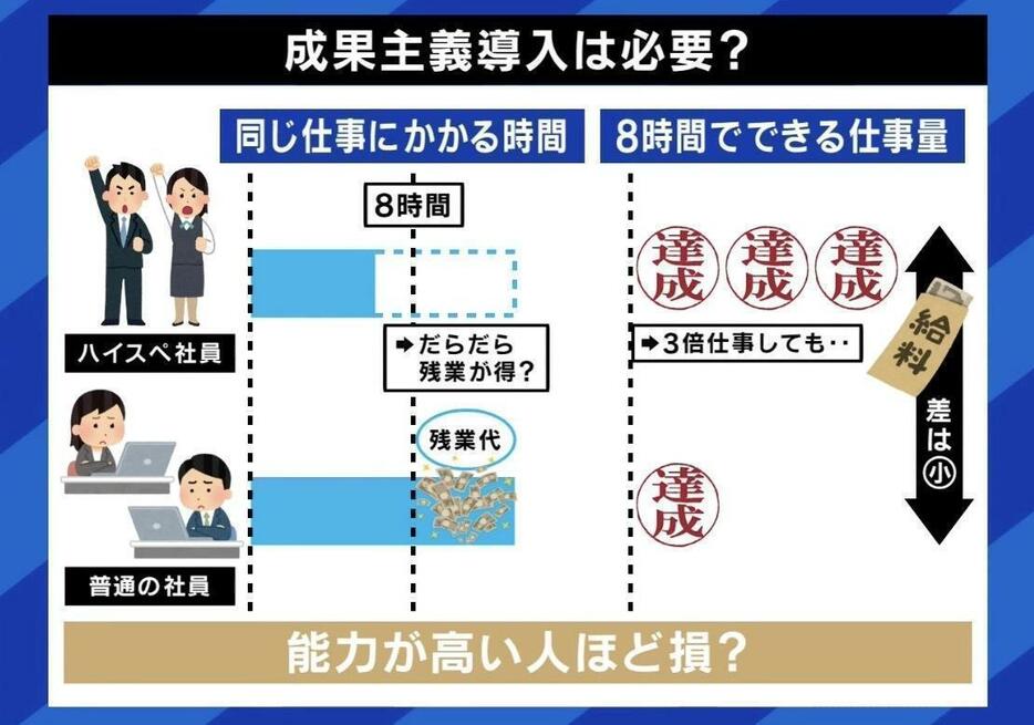 成果主義導入は必要？