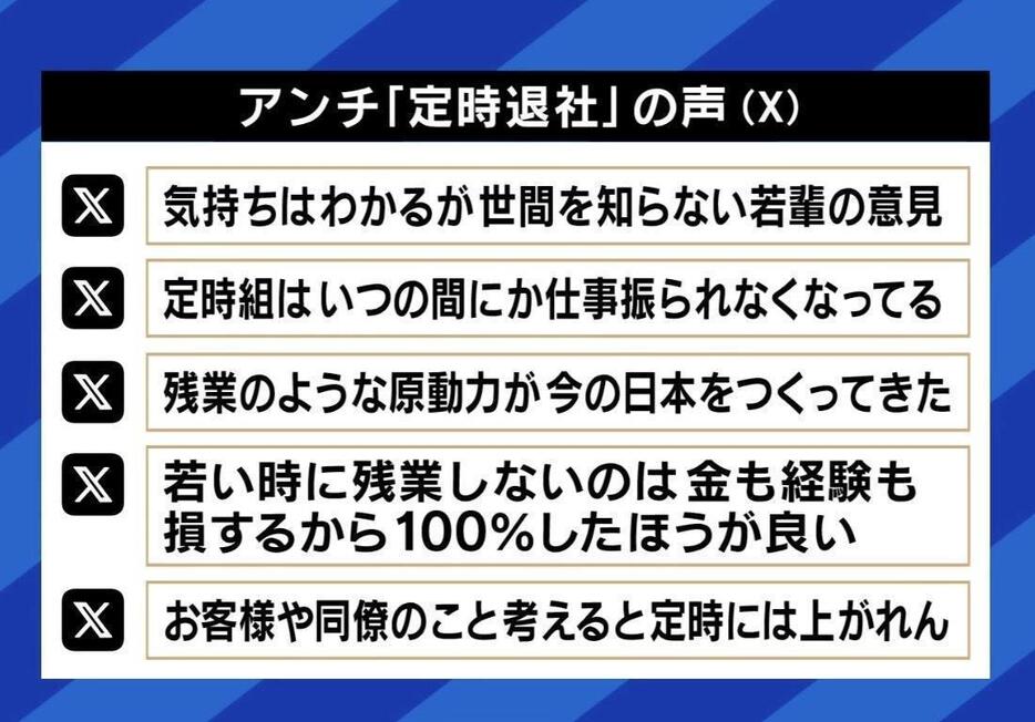 アンチ定時退社の声