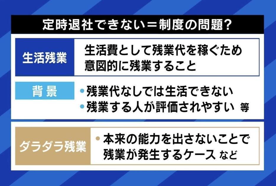 定時退社できない=制度の問題？