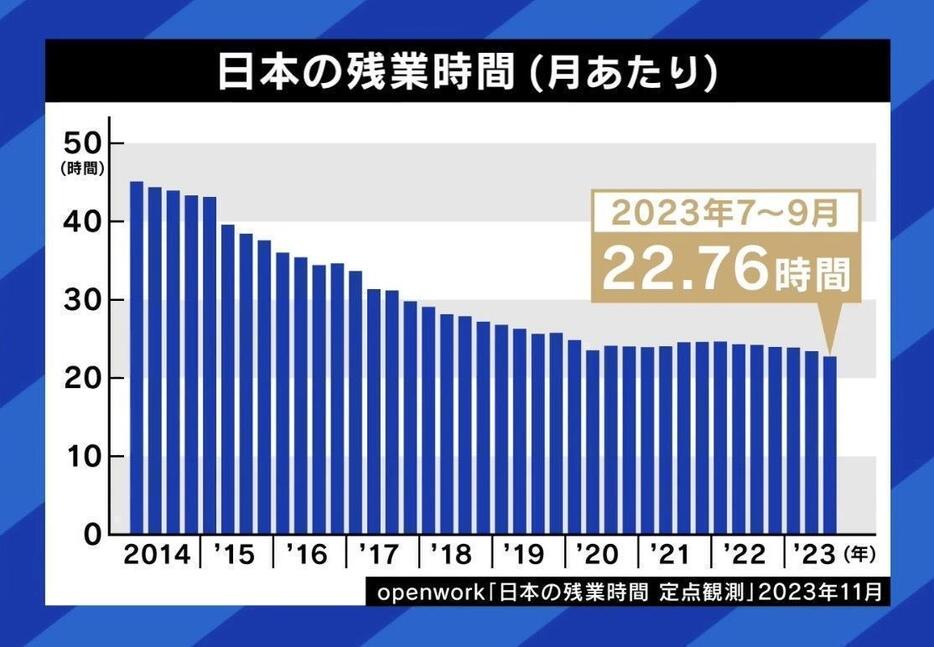 日本の残業時間