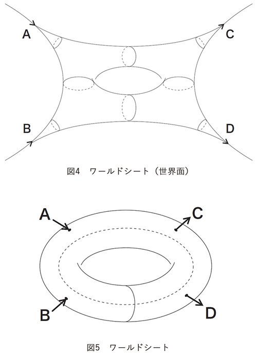 図4・5　ワールドシート(世界面)(図版:長澤貴之)