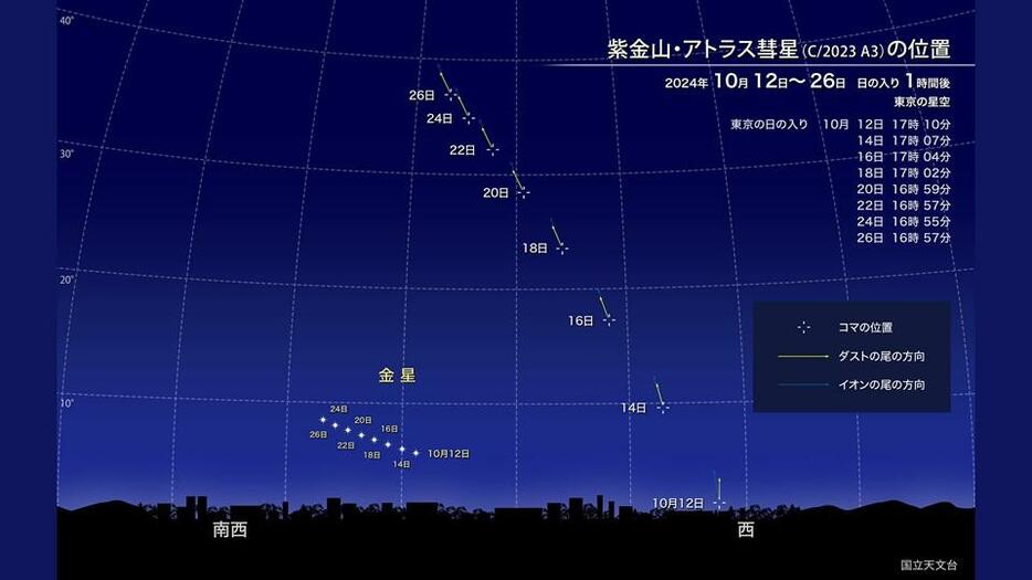 国立天文台の図