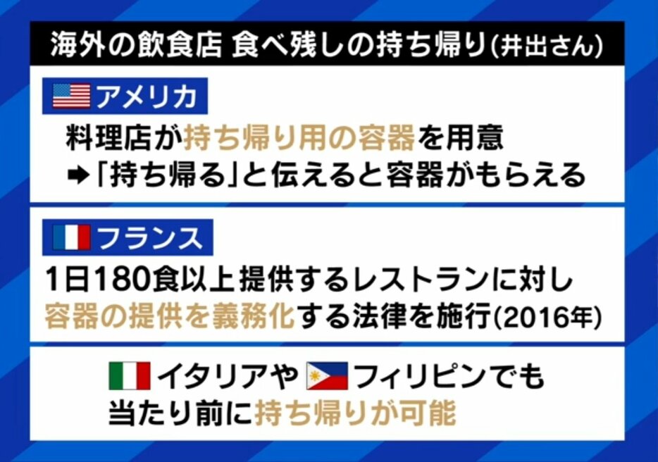 海外の飲食店 食べ残し＆持ち帰り