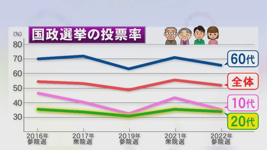 ニュースONE