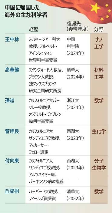 (写真：朝鮮日報日本語版)