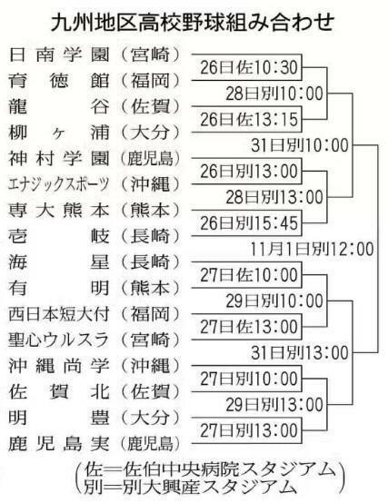 九州地区高校野球組み合わせ