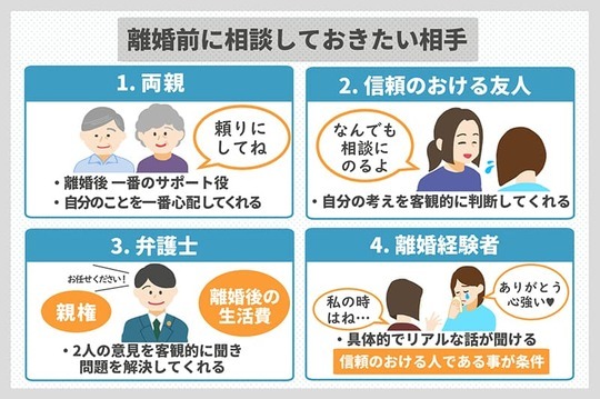 ［図表2］離婚する前に相談しておきたい相手