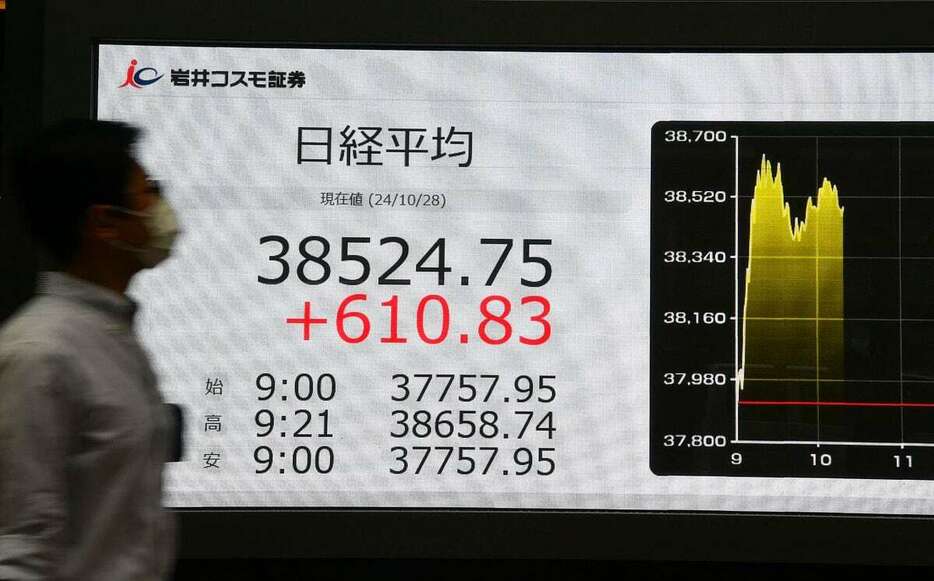 総選挙の結果を受け下落して始まったものの、その後プラスに転じた日経平均株価＝28日午前、東京都中央区（三尾郁恵撮影）