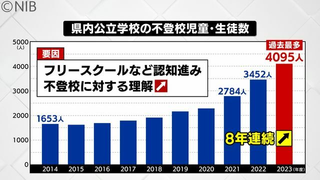 NIB長崎国際テレビ