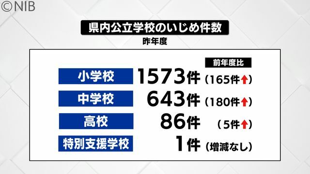 NIB長崎国際テレビ