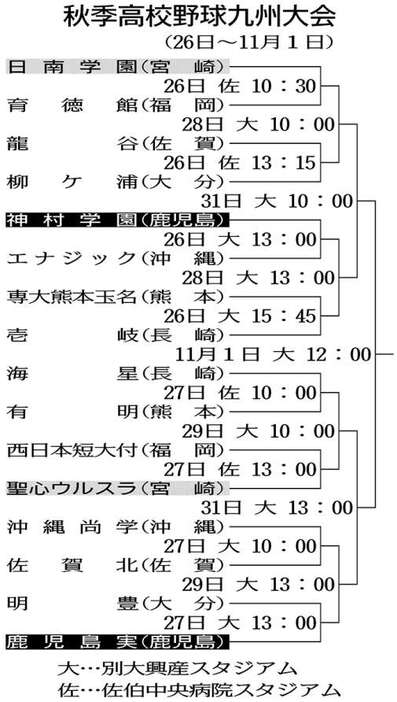 （写真：南日本新聞社）