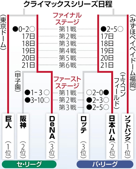 読売新聞