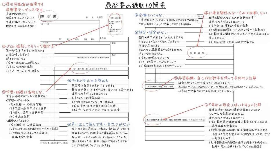 感謝の声が殺到した「履歴書の鉄則10箇条」【画像提供：ぱぱごり（@papagori40）さん】