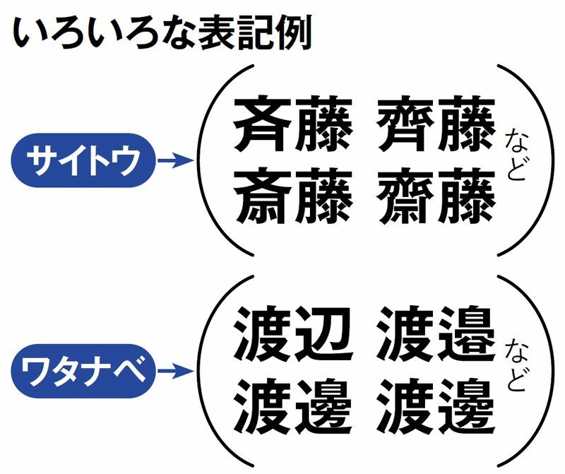 写真・図版：プレジデントオンライン