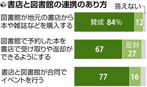 （写真：読売新聞）