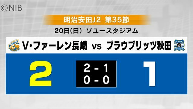 NIB長崎国際テレビ