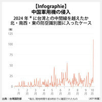 【Infographie】中国軍用機の侵入