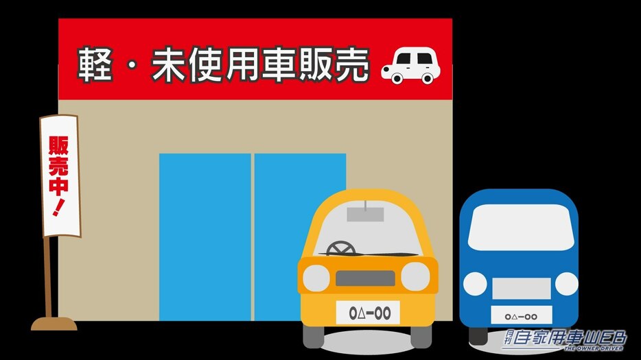 “新古車”を選ぶ理由