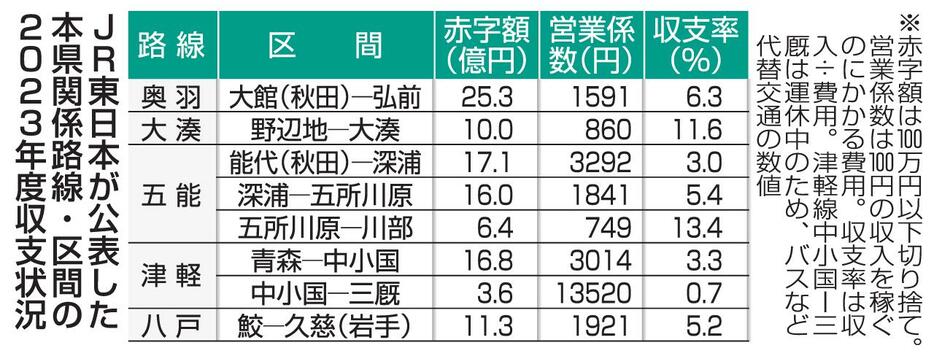 （写真：東奥日報社）