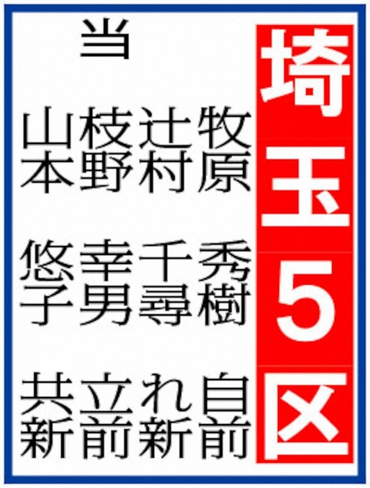 埼玉5区