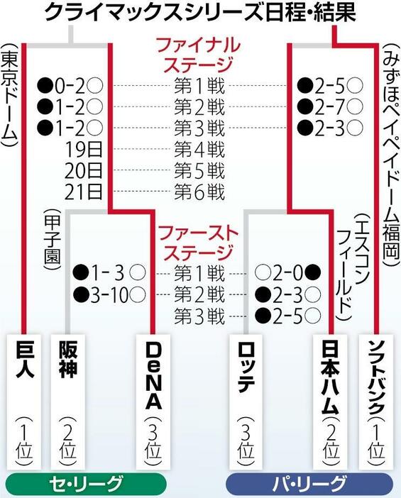 読売新聞