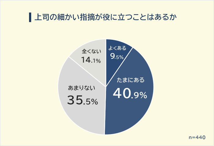 図